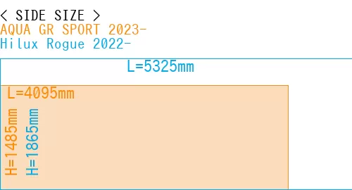 #AQUA GR SPORT 2023- + Hilux Rogue 2022-